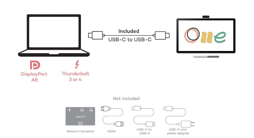 قلم و مانیتور وکام وان wacom one 14 inch